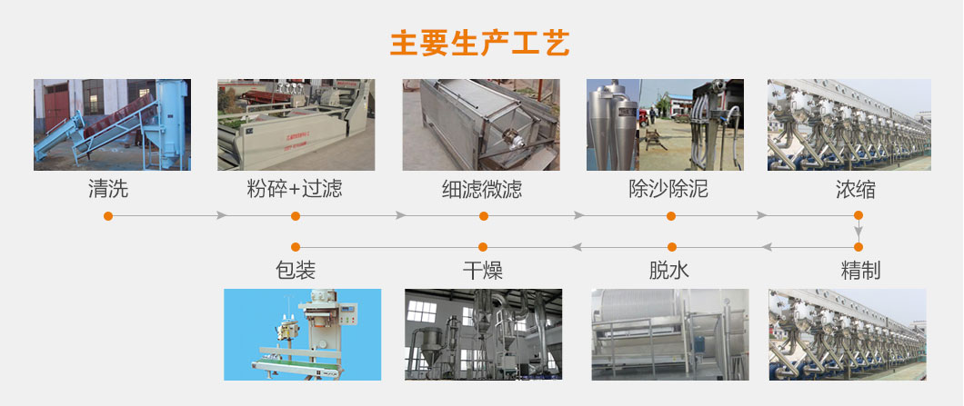 標(biāo)準(zhǔn)型淀粉生產(chǎn)線 標(biāo)準(zhǔn)型淀粉生產(chǎn)線