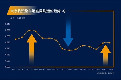 緊急通知！全國高速開啟“收費模式”！化工品將全面漲價！